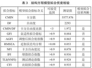 基于结构方程模型分析游客对云台山情绪营销满意度的研究2