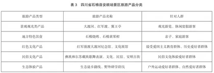 基于RMP理论的四川安顺场景区旅游发展现状及对策分析2