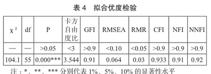 大学生旅游意愿影响因素研究3