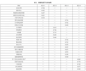 基于游客满意度的深圳大鹏半岛旅游产业发展研究2