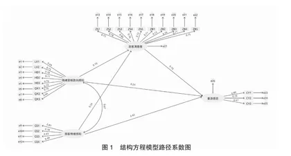 基于结构方程模型分析游客对云台山情绪营销满意度的研究4