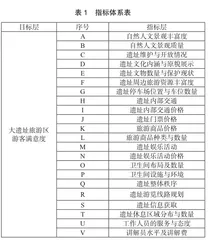 基于IPA分析的大遗址旅游区文旅发展优化路径研究