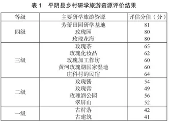 共生理论视角下平阴玫瑰小镇乡村研学旅游资源开发策略研究