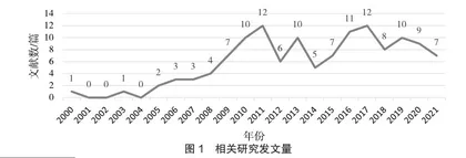 我国旅游应急救援研究文献综述