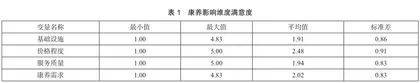 神泉堡温泉康养旅游现状调查与分析6