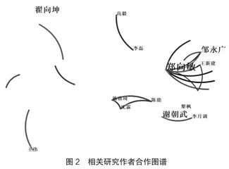 我国旅游应急救援研究文献综述1