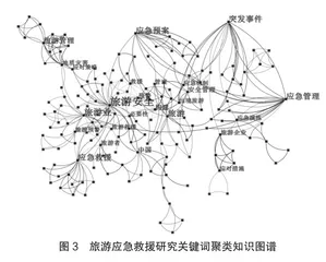 我国旅游应急救援研究文献综述2