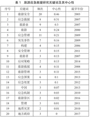 我国旅游应急救援研究文献综述3