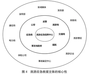 我国旅游应急救援研究文献综述4