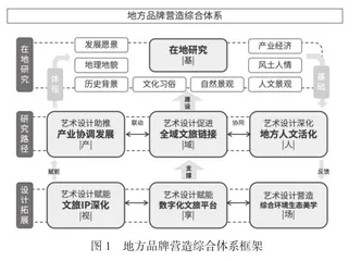 数字时代背景下云和梯田差异化文旅品牌IP构建策略研究0