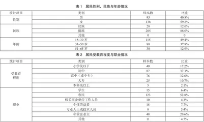 基于居民感知的广西龙胜县广南侗寨鼓楼文化节旅游效应研究