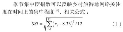 乡村旅游地网络关注度时空特征及影响因素分析0