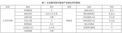 我国公共图书馆与旅游产业耦合协调发展的实证研究