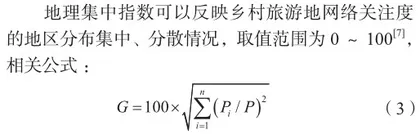 乡村旅游地网络关注度时空特征及影响因素分析2