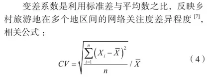 乡村旅游地网络关注度时空特征及影响因素分析3