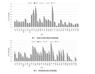 我国公共图书馆与旅游产业耦合协调发展的实证研究3