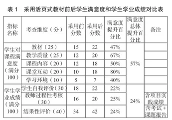 《旅游新媒体营销》活页式教材在教学中的应用研究