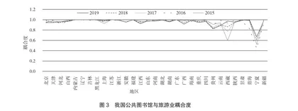 我国公共图书馆与旅游产业耦合协调发展的实证研究4