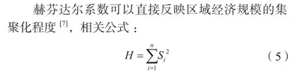 乡村旅游地网络关注度时空特征及影响因素分析4