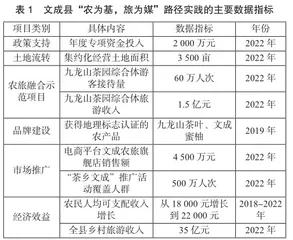 “农为基，旅为媒”的乡村文旅融合路径研究