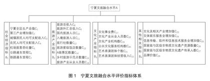 民族地区文旅深度融合水平测度与发展策略研究0