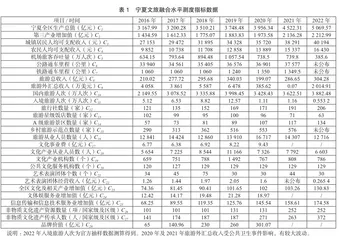 民族地区文旅深度融合水平测度与发展策略研究1