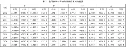 乡村旅游地网络关注度时空特征及影响因素分析7