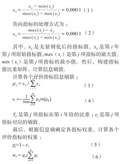 民族地区文旅深度融合水平测度与发展策略研究2