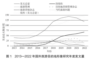 基于CiteSpace的国外旅游目的地形象研究文献计量分析0