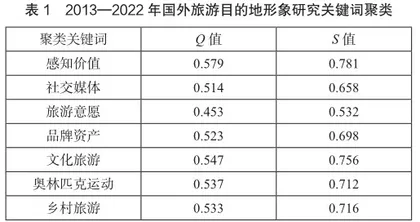 基于CiteSpace的国外旅游目的地形象研究文献计量分析1