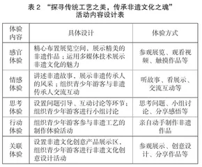 基于文化体验理论的非遗博物馆研学旅游产品设计2