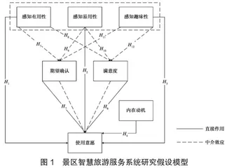 数字化背景下景区智慧旅游系统游客使用意愿影响机制研究