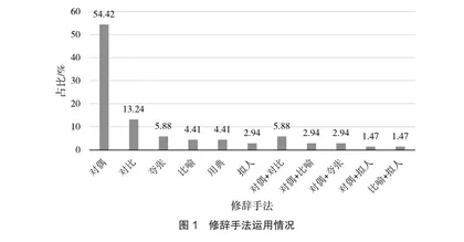 旅游地特色抓取、表达与形象建构：基于概括名胜地隽永句子的话语分析