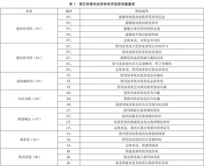 数字化背景下景区智慧旅游系统游客使用意愿影响机制研究1