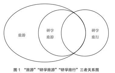 我国研学旅行研究进展与展望