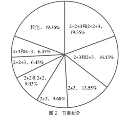 旅游地特色抓取、表达与形象建构：基于概括名胜地隽永句子的话语分析2