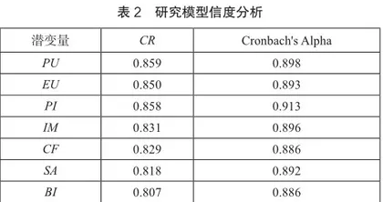 数字化背景下景区智慧旅游系统游客使用意愿影响机制研究2