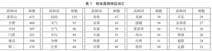 基于网络文本分析的旅游目的地形象感知研究