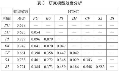 数字化背景下景区智慧旅游系统游客使用意愿影响机制研究3