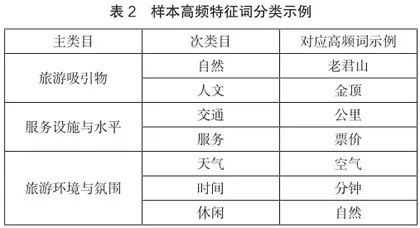 基于网络文本分析的旅游目的地形象感知研究1