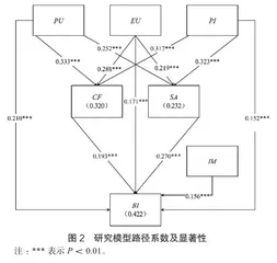 数字化背景下景区智慧旅游系统游客使用意愿影响机制研究4