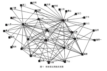 基于网络文本分析的旅游目的地形象感知研究2