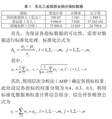 冰雪旅游业发展与黑龙江省经济互动效应研究