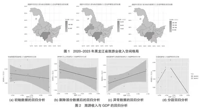 冰雪旅游业发展与黑龙江省经济互动效应研究1