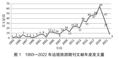 中国边境旅游研究现状及展望