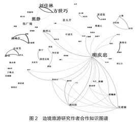 中国边境旅游研究现状及展望1