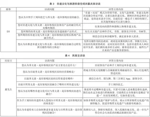 山东省非物质文化遗产与旅游民宿融合路径研究2