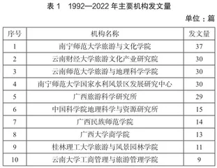 中国边境旅游研究现状及展望2