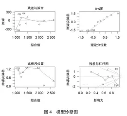 冰雪旅游业发展与黑龙江省经济互动效应研究5