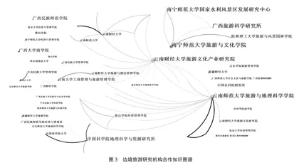 中国边境旅游研究现状及展望3